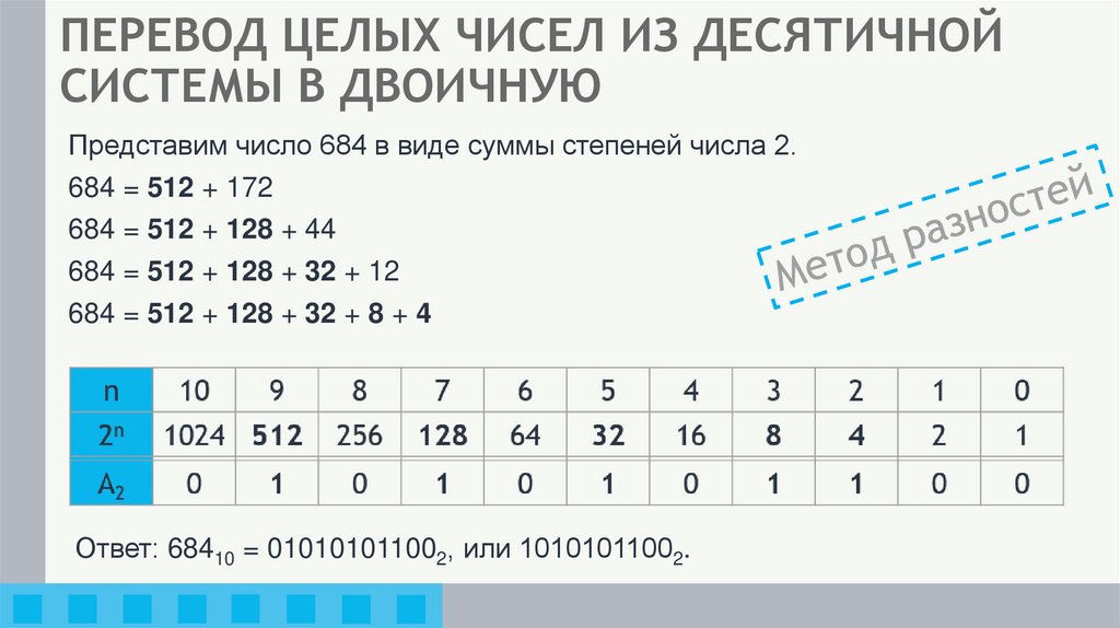 ПЕРЕВОД ЦЕЛЫХ ЧИСЕЛ ИЗ ДЕСЯТИЧНОЙ СИСТЕМЫ В ДВОИЧНУЮ