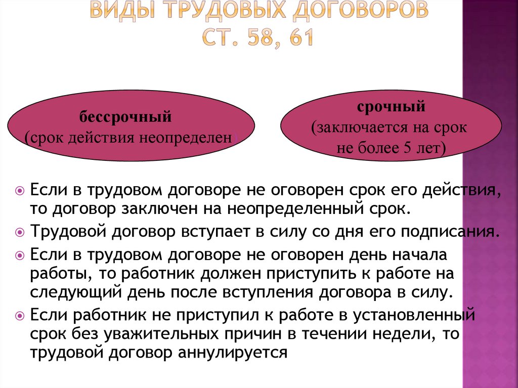 Виды трудовых договоров ст. 58, 61