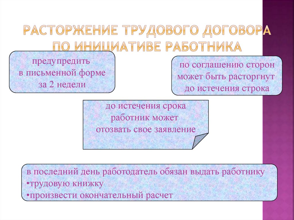 Расторжение трудового договора по инициативе работника