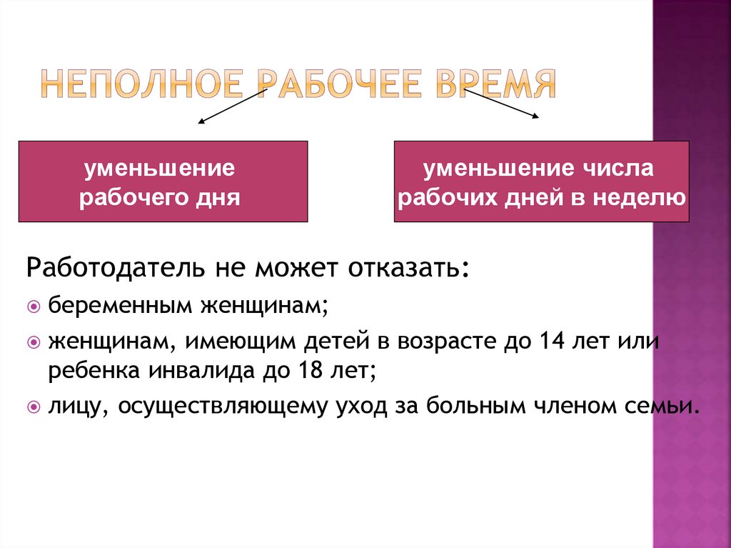 Неполное рабочее время