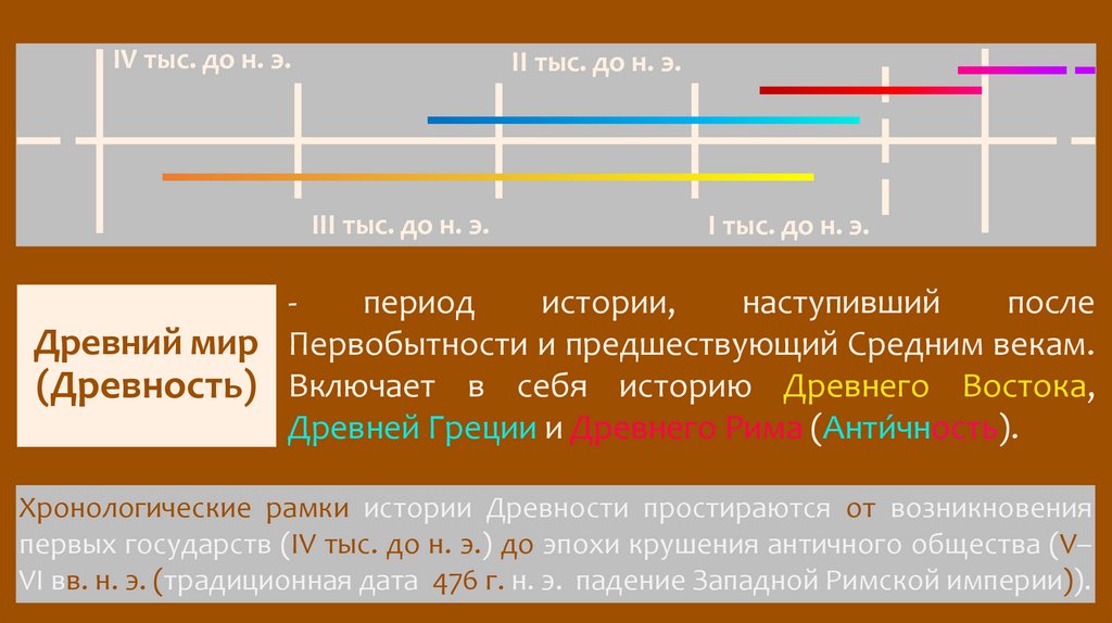 Древний мир (Древность)
