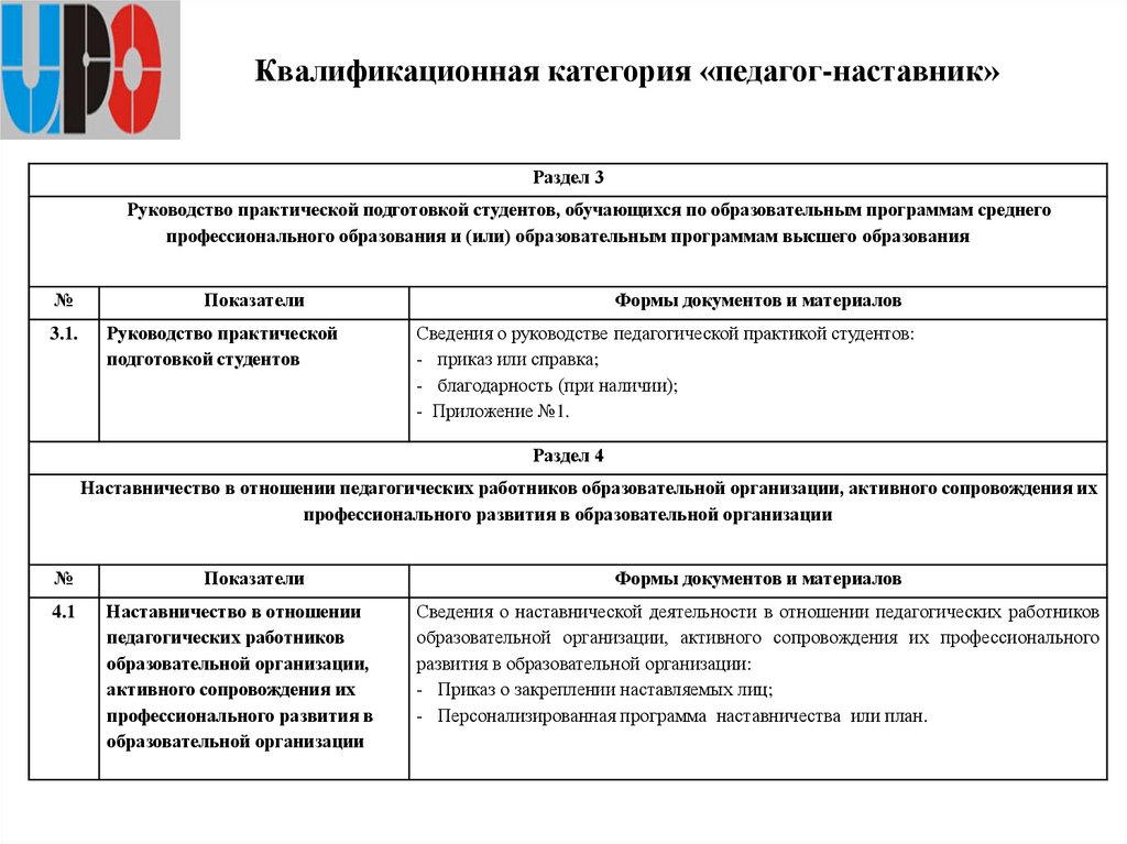 Квалификационная категория «педагог-наставник»
