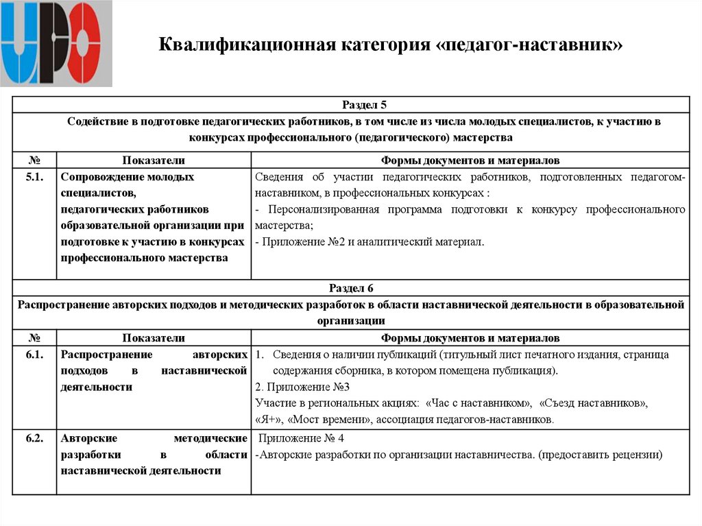 Квалификационная категория «педагог-наставник»