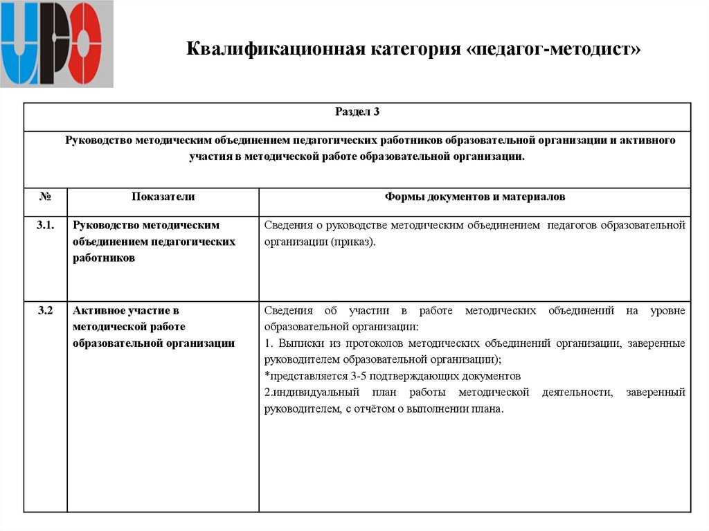 Квалификационная категория «педагог-методист»