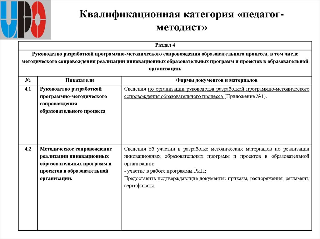 Квалификационная категория «педагог-методист»