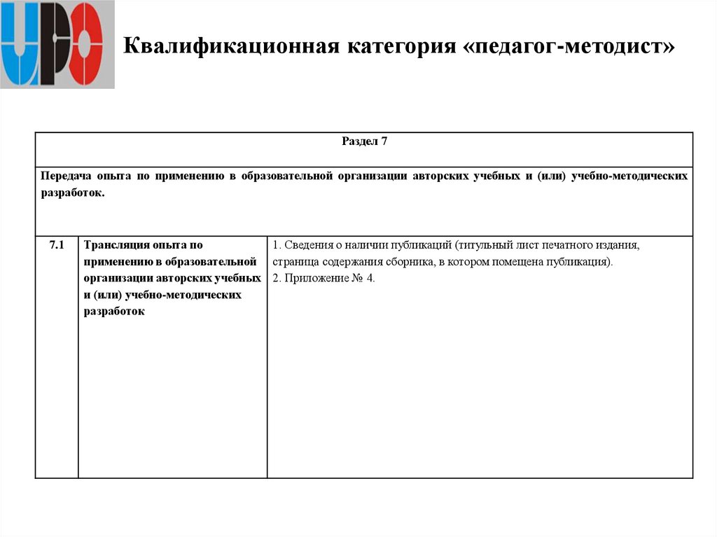 Квалификационная категория «педагог-методист»