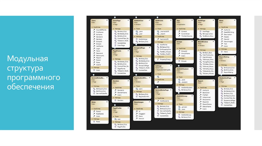 Модульная структура программного обеспечения