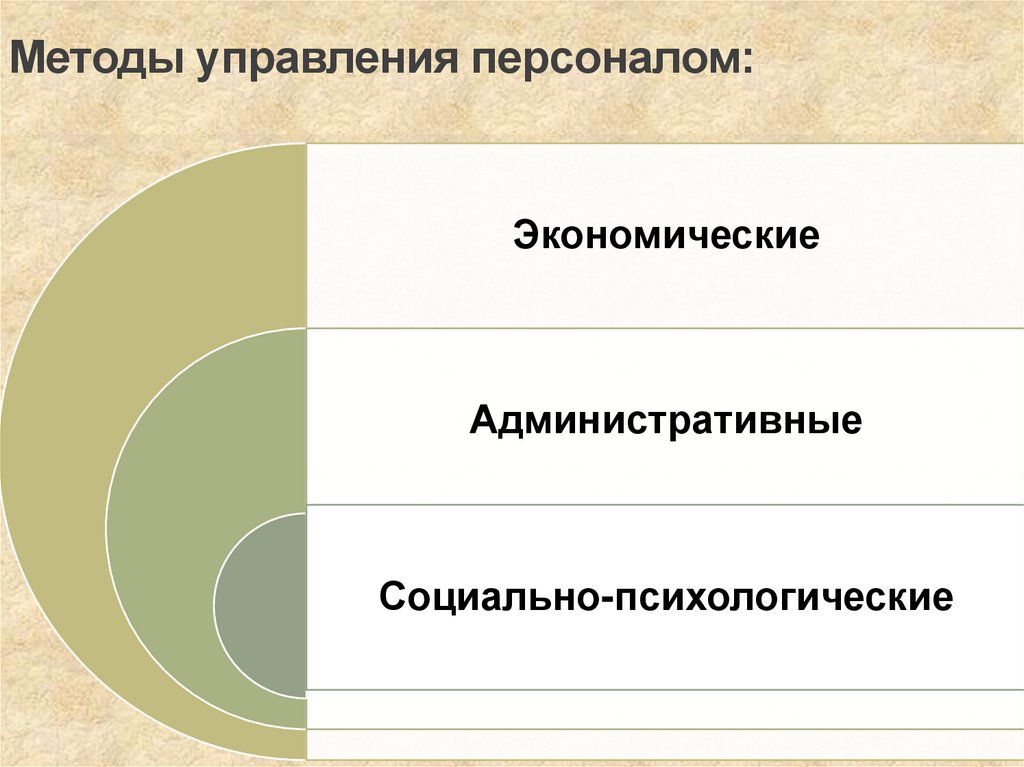 Методы управления персоналом: