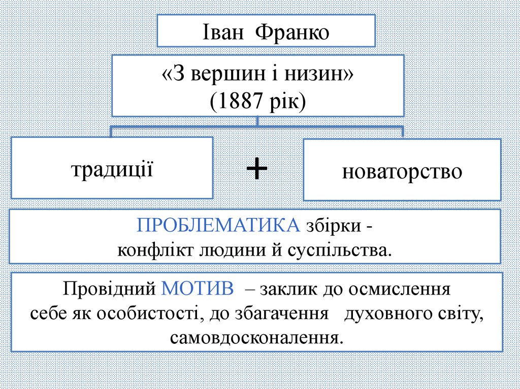 Іван Франко