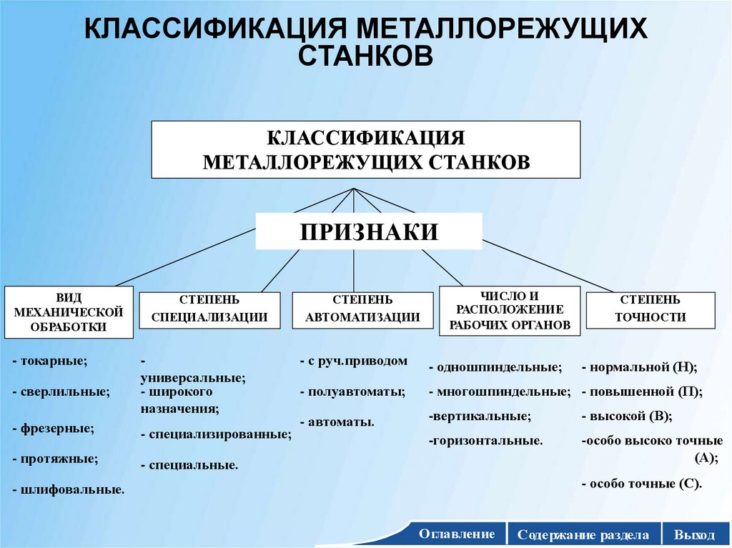 КЛАССИФИКАЦИЯ МЕТАЛЛОРЕЖУЩИХ СТАНКОВ