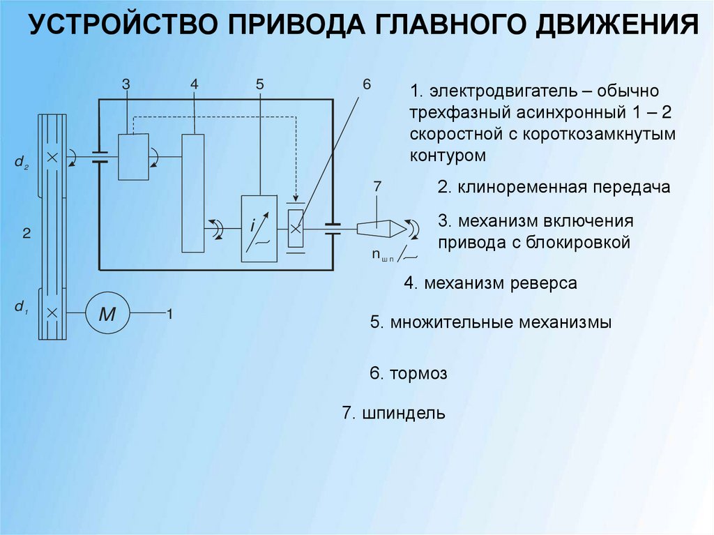 УСТРОЙСТВО ПРИВОДА ГЛАВНОГО ДВИЖЕНИЯ