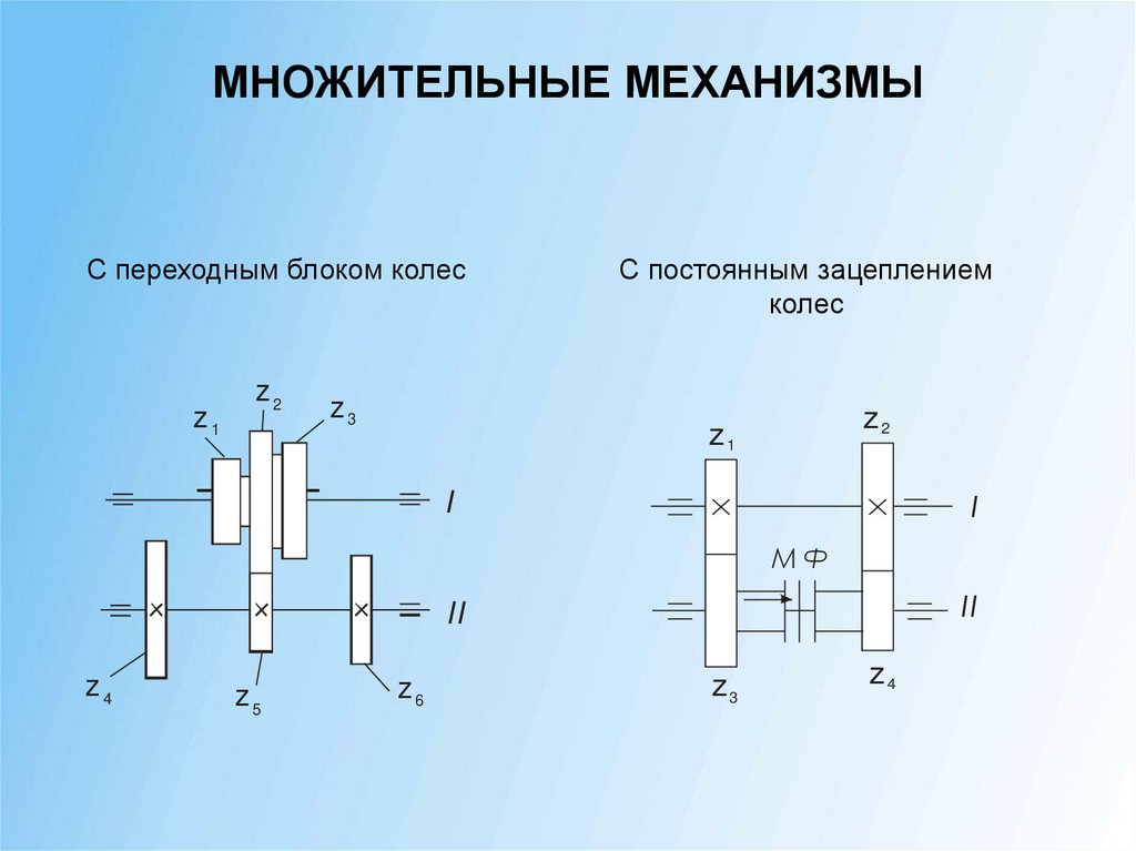МНОЖИТЕЛЬНЫЕ МЕХАНИЗМЫ