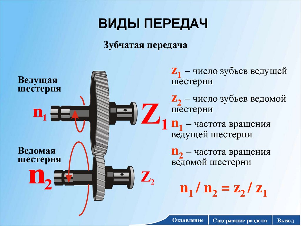 ВИДЫ ПЕРЕДАЧ
