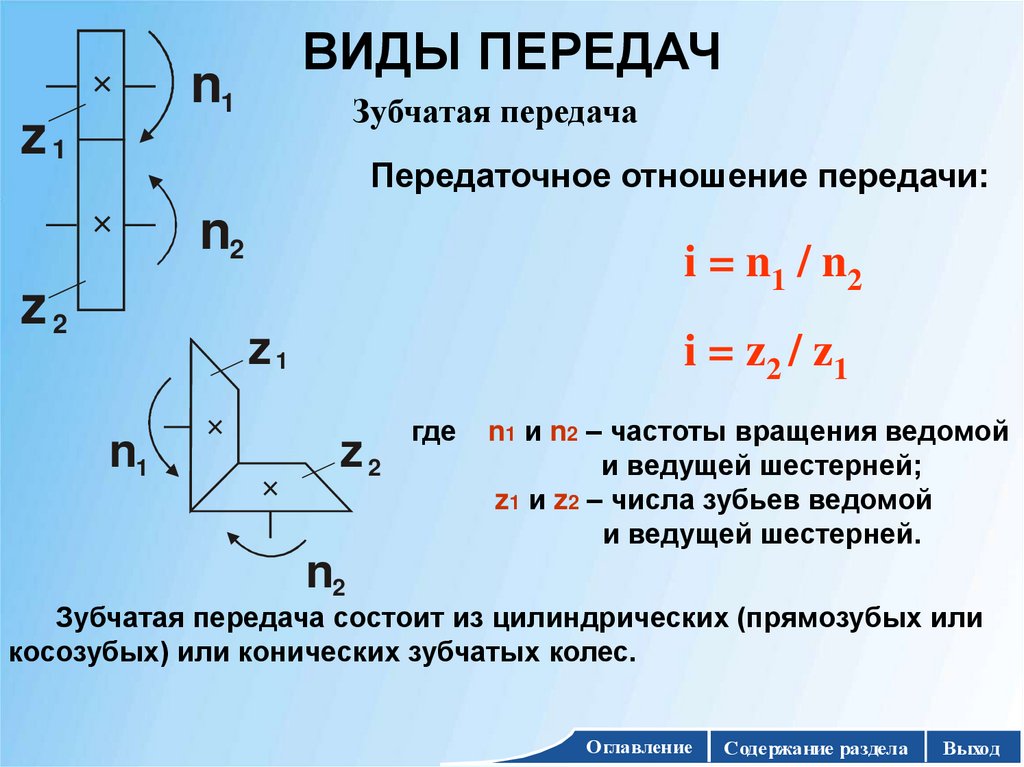 ВИДЫ ПЕРЕДАЧ