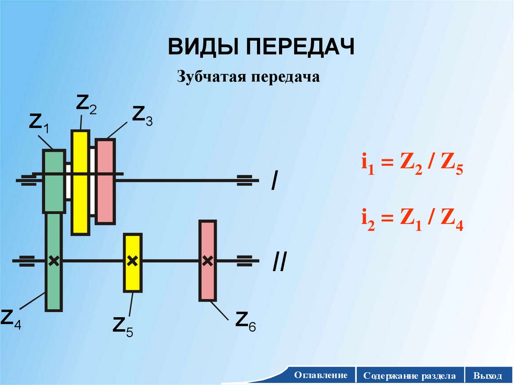 ВИДЫ ПЕРЕДАЧ