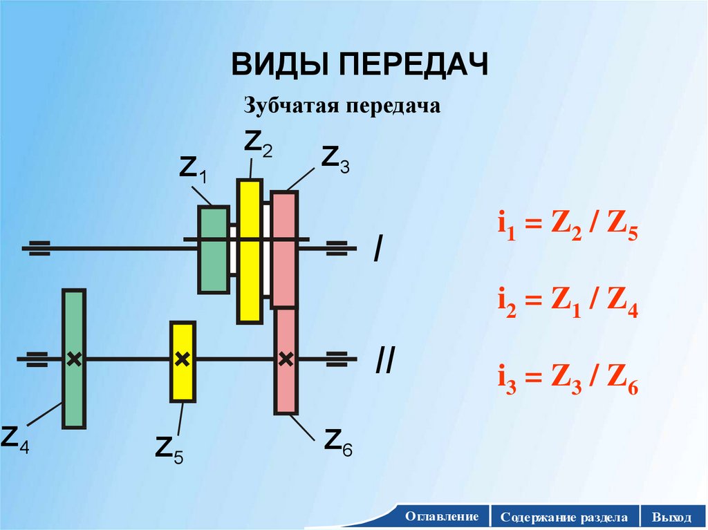 ВИДЫ ПЕРЕДАЧ