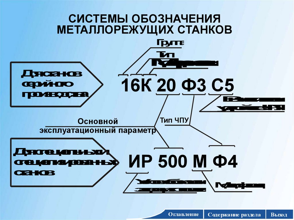 СИСТЕМЫ ОБОЗНАЧЕНИЯ МЕТАЛЛОРЕЖУЩИХ СТАНКОВ