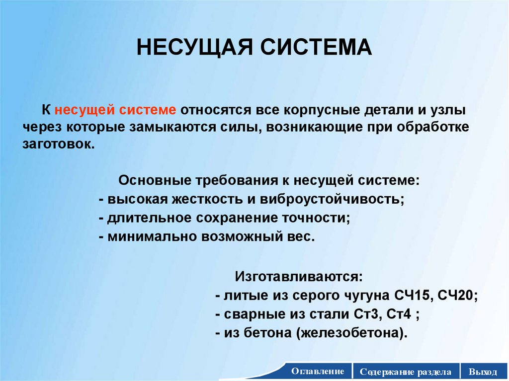 НЕСУЩАЯ СИСТЕМА