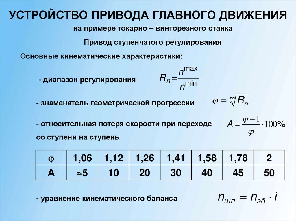 УСТРОЙСТВО ПРИВОДА ГЛАВНОГО ДВИЖЕНИЯ