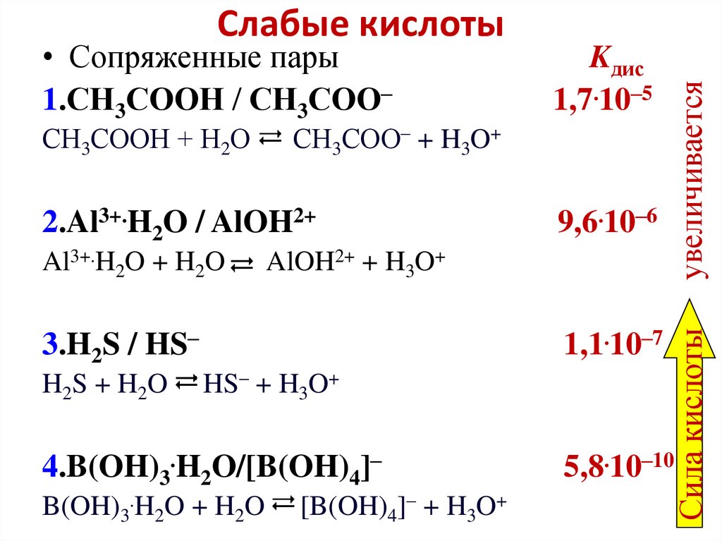 Слабые кислоты
