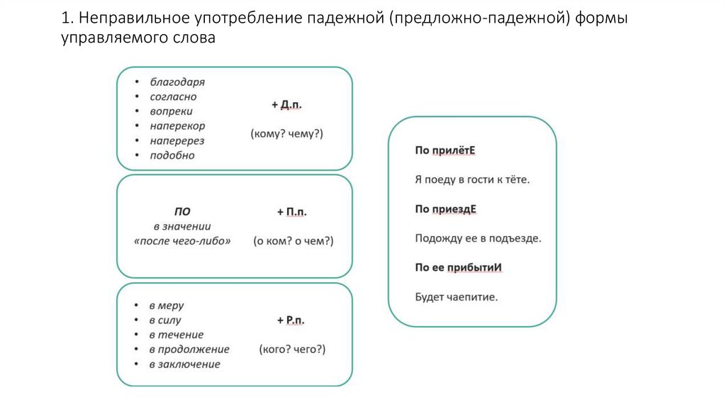 1. Неправильное употребление падежной (предложно-падежной) формы управляемого слова