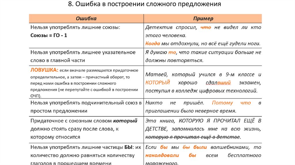 8. Ошибка в построении сложного предложения 