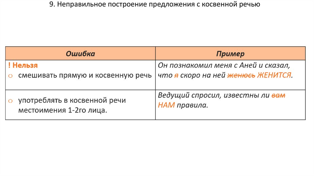 9. Неправильное построение предложения с косвенной речью