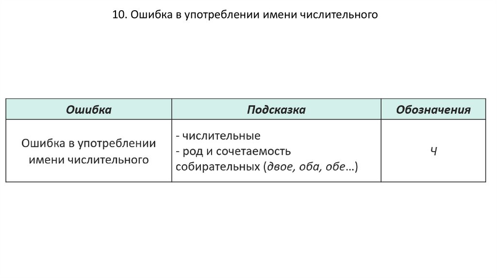 10. Ошибка в употреблении имени числительного