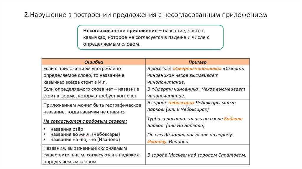 2.Нарушение в построении предложения с несогласованным приложением