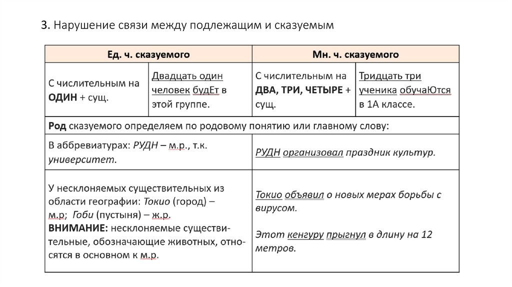 3. Нарушение связи между подлежащим и сказуемым