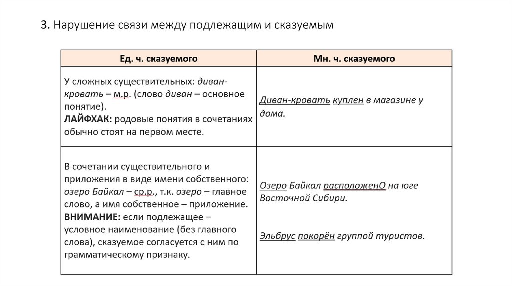 3. Нарушение связи между подлежащим и сказуемым