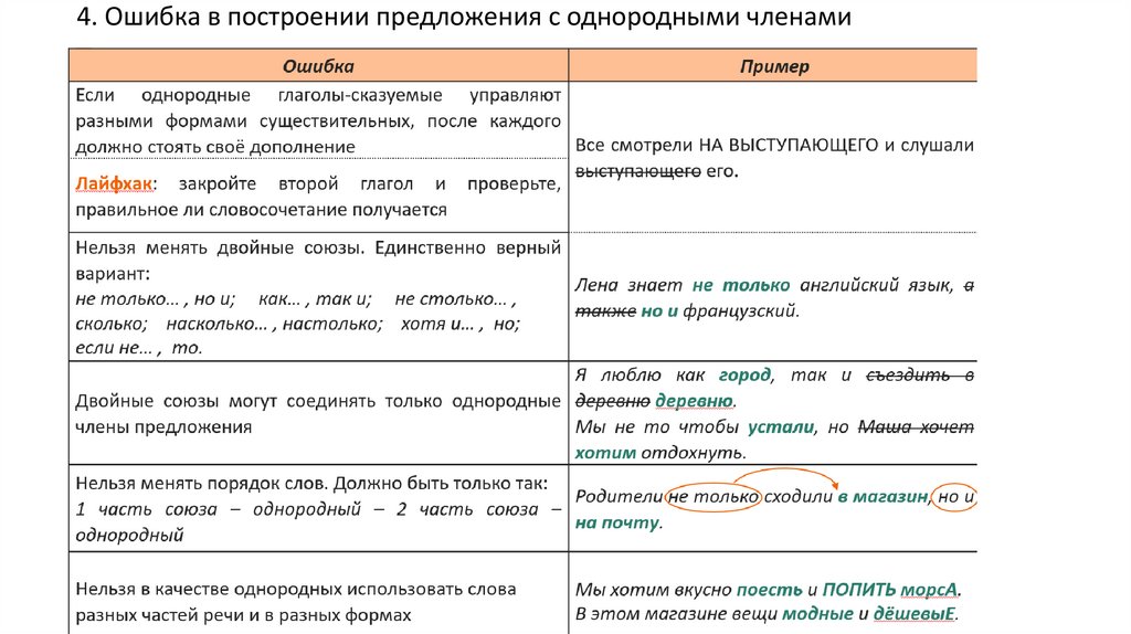4. Ошибка в построении предложения с однородными членами   