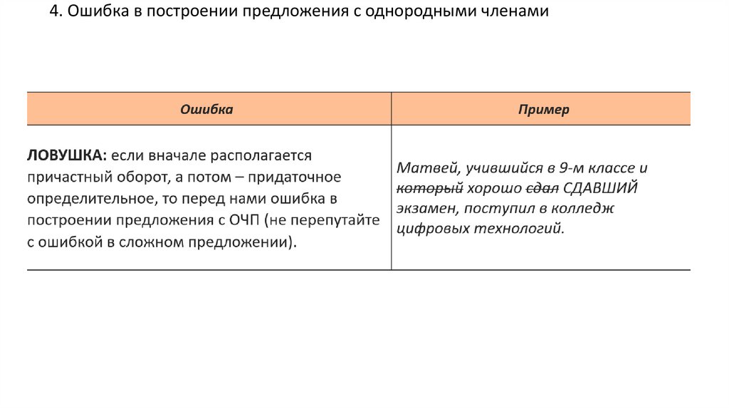 4. Ошибка в построении предложения с однородными членами   