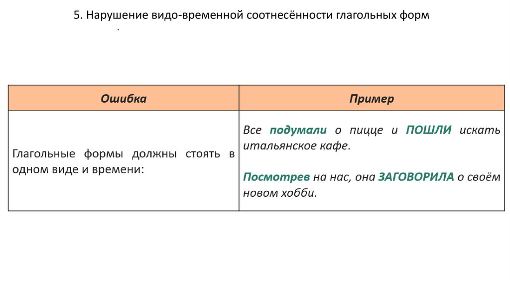 5. Нарушение видо-временной соотнесённости глагольных форм
