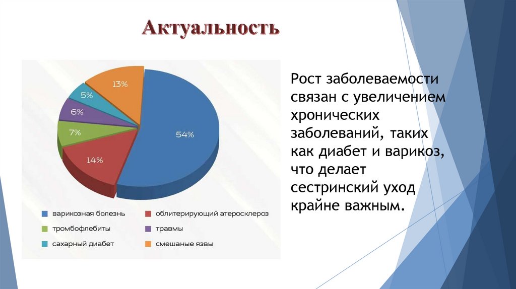 Актуальность