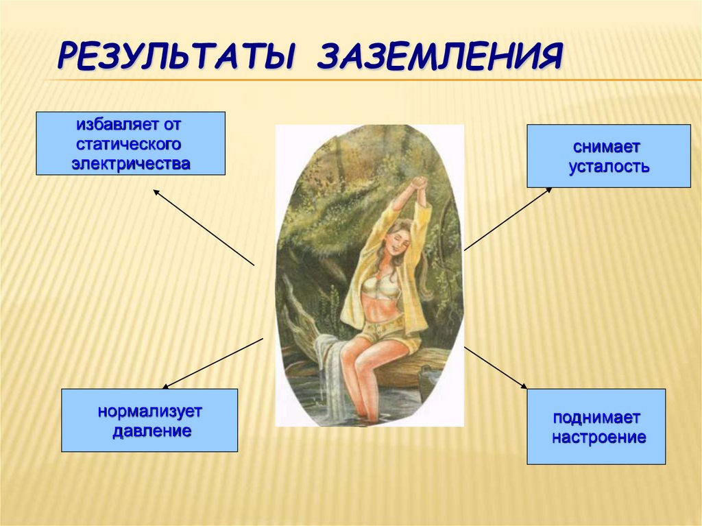 Результаты заземления