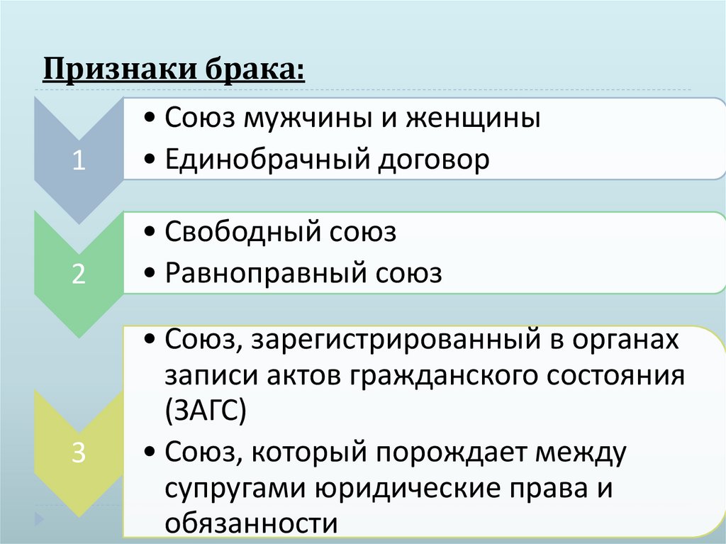 Признаки брака: