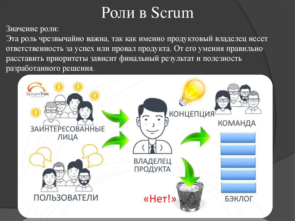 Роли в Scrum