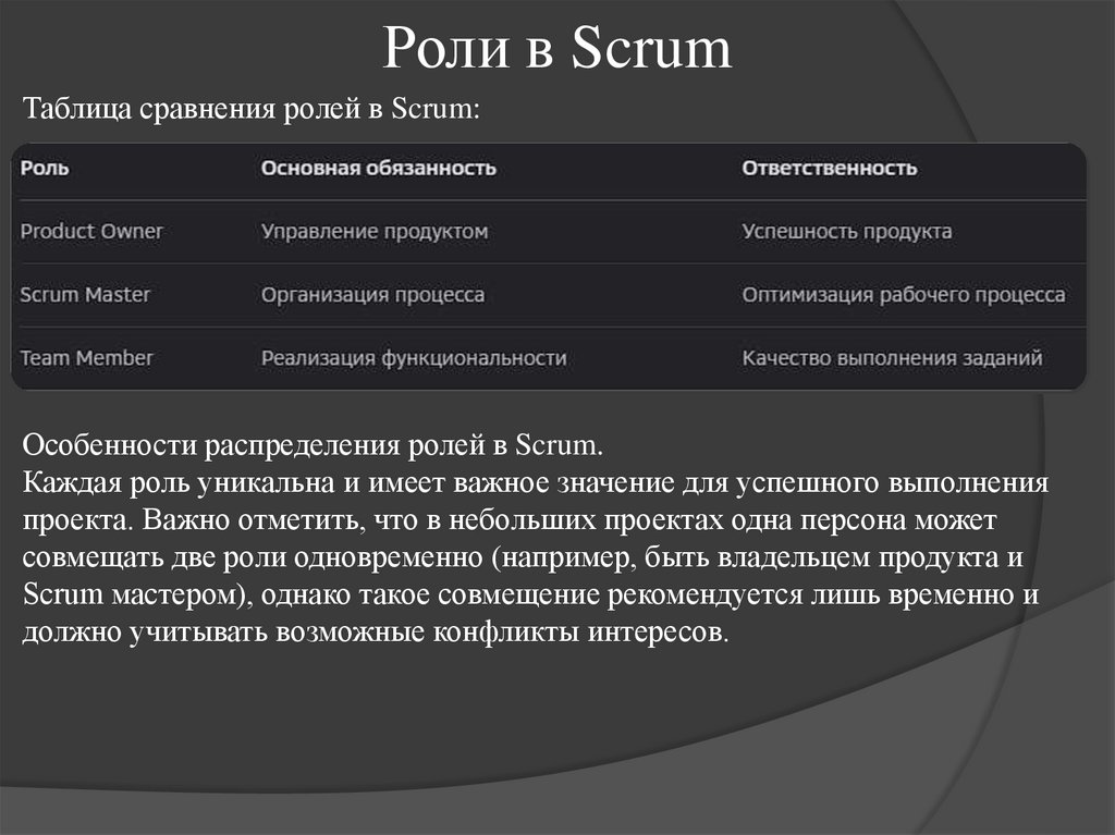 Роли в Scrum