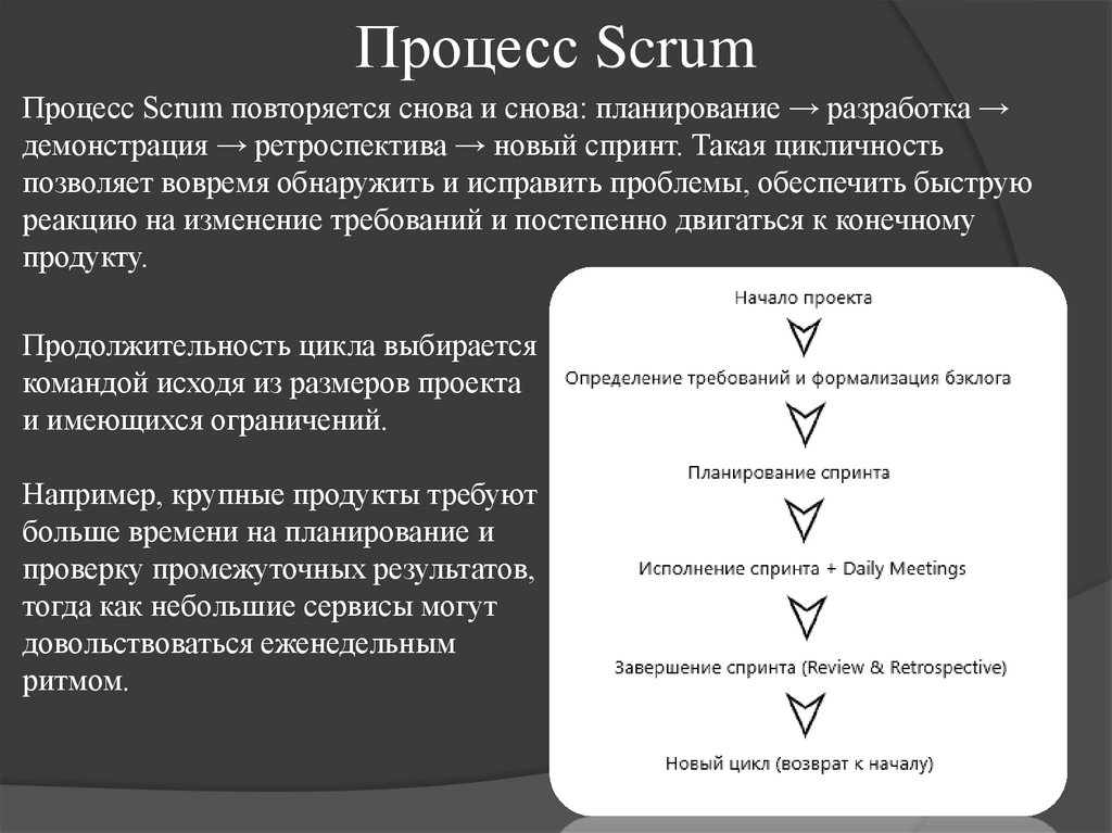 Процесс Scrum