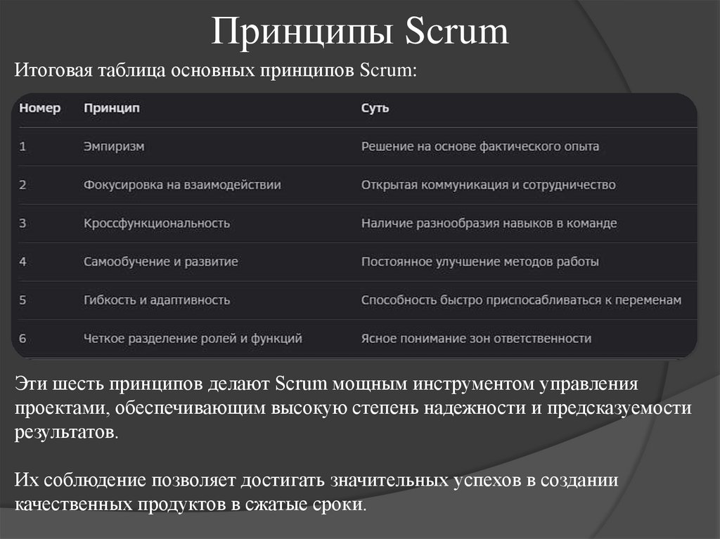 Принципы Scrum
