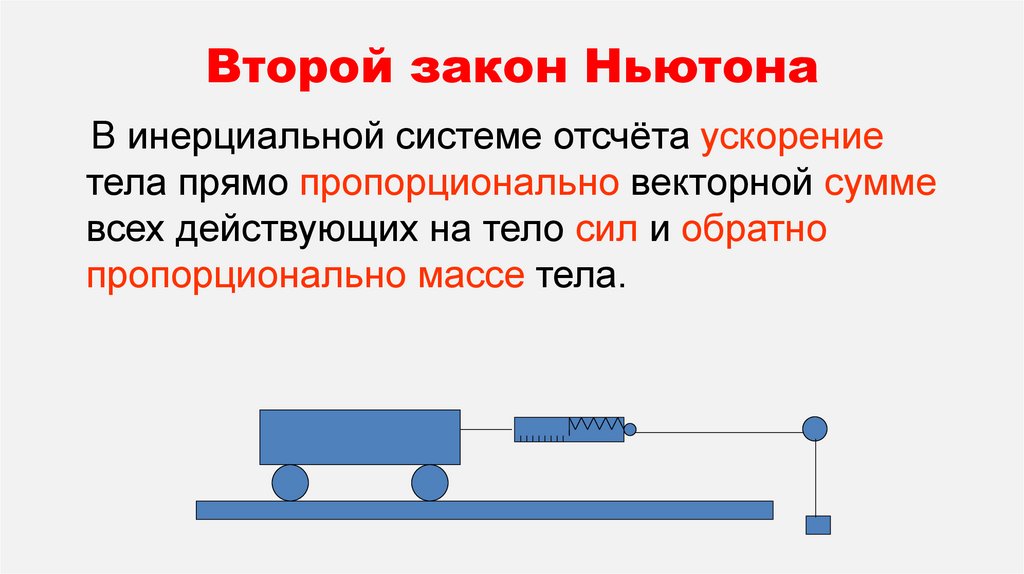 Второй закон Ньютона