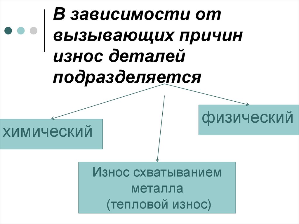 В зависимости от вызывающих причин износ деталей подразделяется