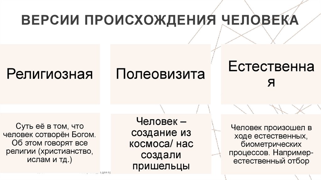 Версии происхождения человека