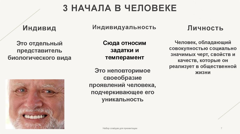 3 начала в человеке