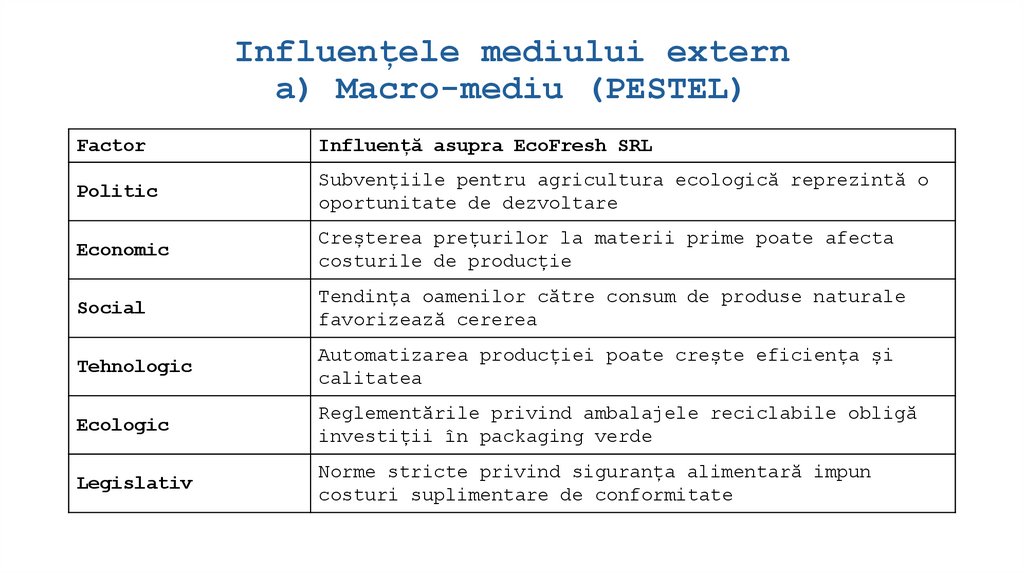 Influențele mediului extern a) Macro-mediu (PESTEL)