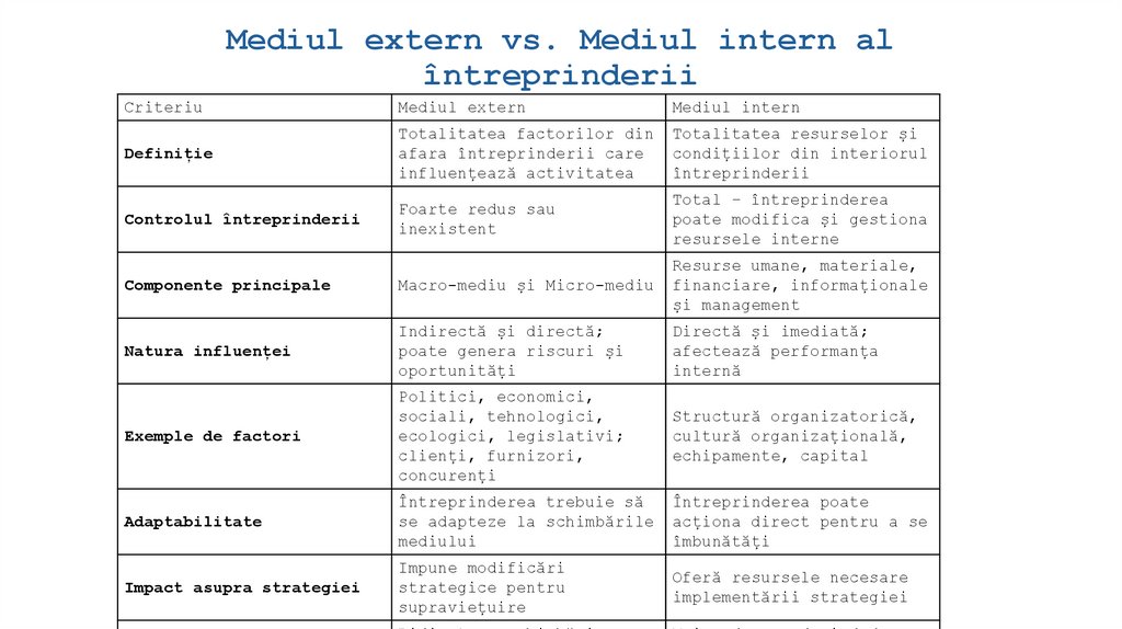 Mediul extern vs. Mediul intern al întreprinderii