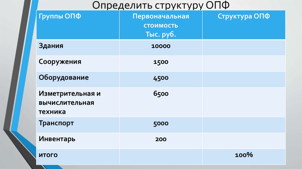Определить структуру ОПФ