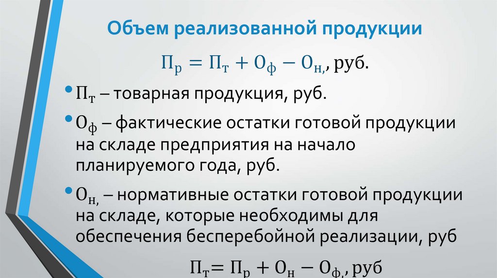 Объем реализованной продукции