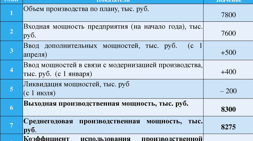 Задача (с.153)